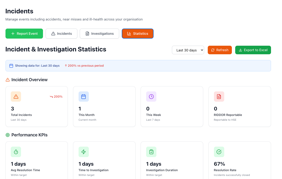 Safety Mate™ incidents screen